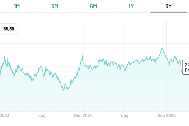 BTp Matusa ai prezzi del novembre 2023