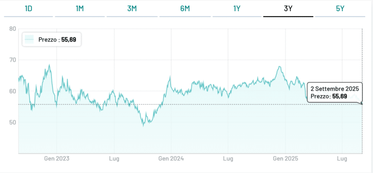 BTp Matusa ai prezzi del novembre 2023