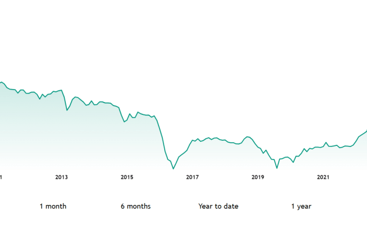 Le banche centrali hanno perso il controllo della curva dei rendimenti