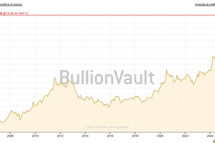 Dominanza fiscale dietro al boom dell'oro