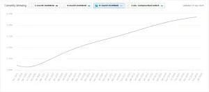 Previsioni su Euribor a 6 mesi