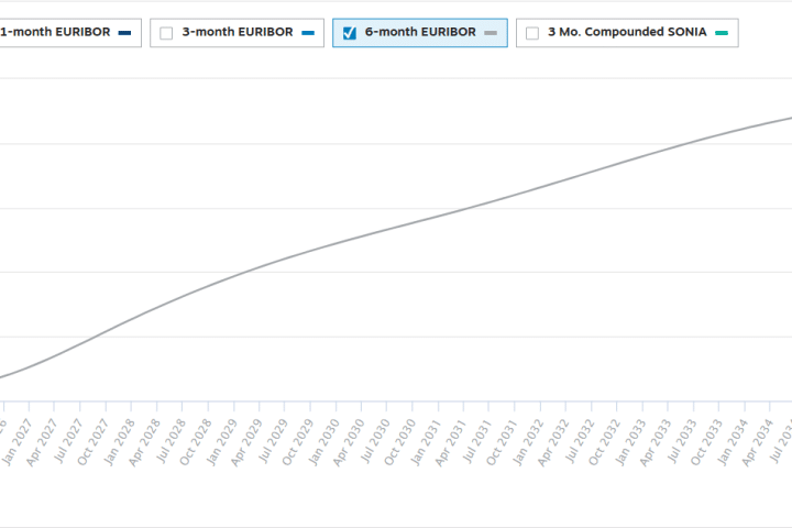 Previsioni su Euribor a 6 mesi