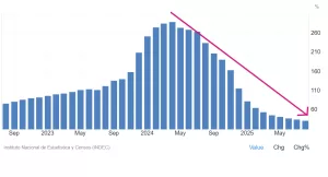 Inflazione argentina