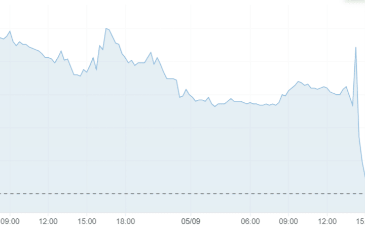 Rendimenti lunghi giù dopo dati sul lavoro USA