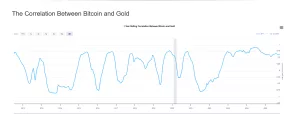 Correlazione tra Bitcoin e oro
