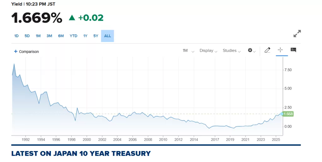 Bond del Giappone a 10 anni