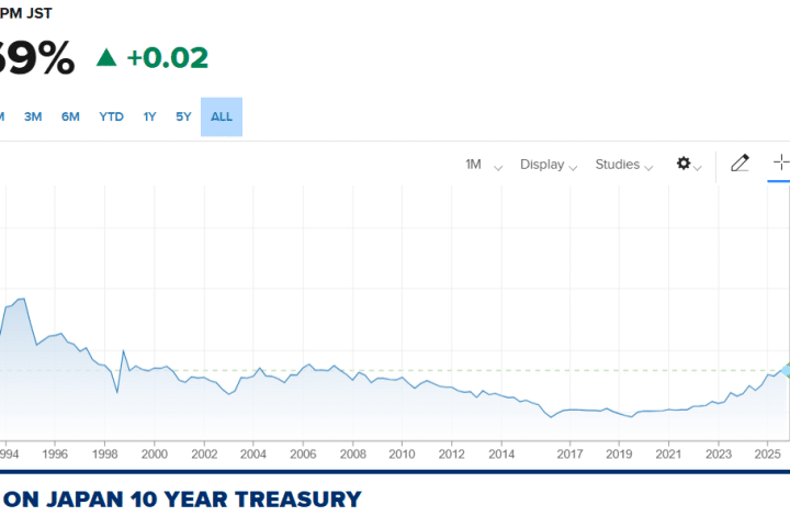 Bond del Giappone a 10 anni