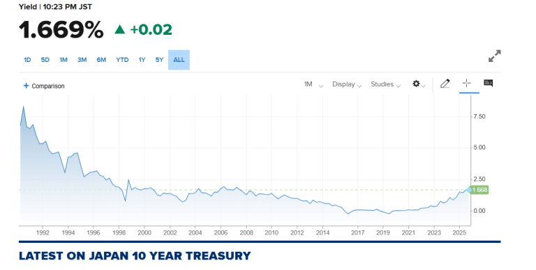 Bond del Giappone a 10 anni