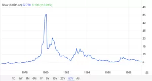 Dal boom al crollo dell'argento
