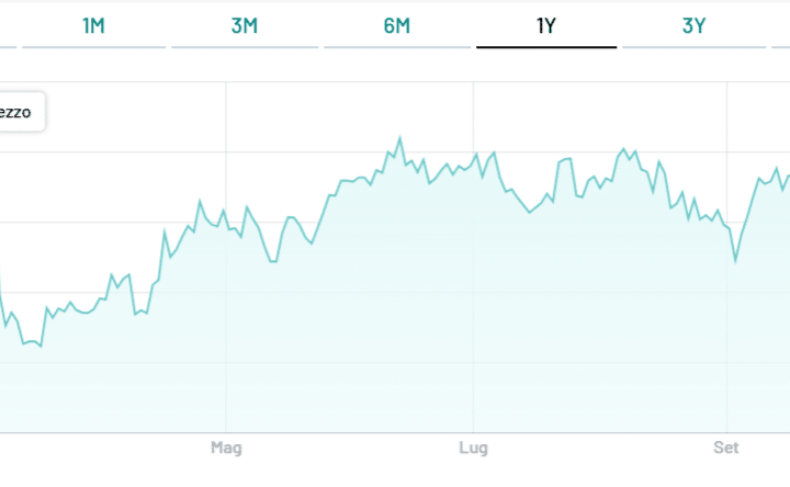 In asta il BTp a 15 anni