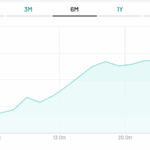 BTp 2031 in asta oggi
