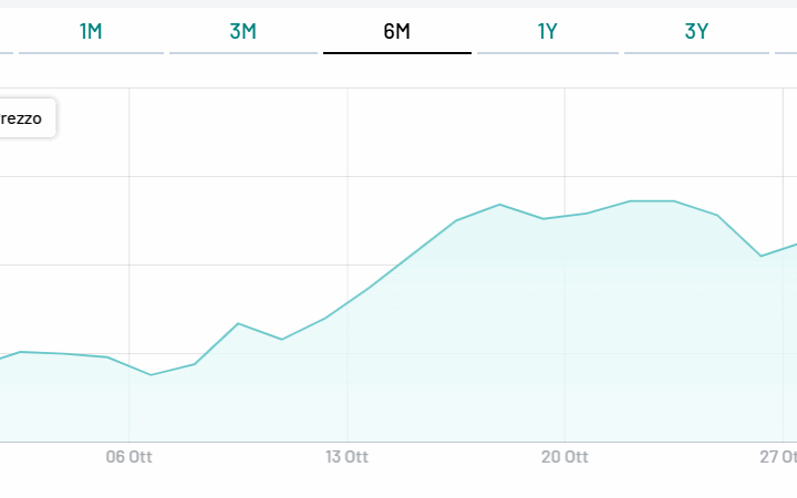 BTp 2031 in asta oggi