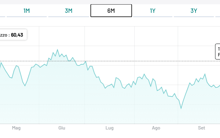 BTp a 50 anni sopra 60 centesimi