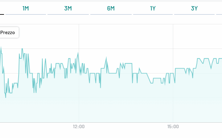 BTp Valore, negoziazioni dalla seduta del 28 ottobre
