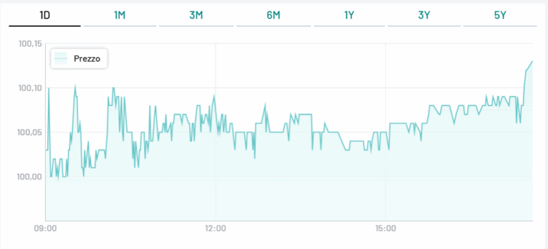 BTp Valore, negoziazioni dalla seduta del 28 ottobre