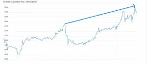 Cambio in Argentina più flessibile?