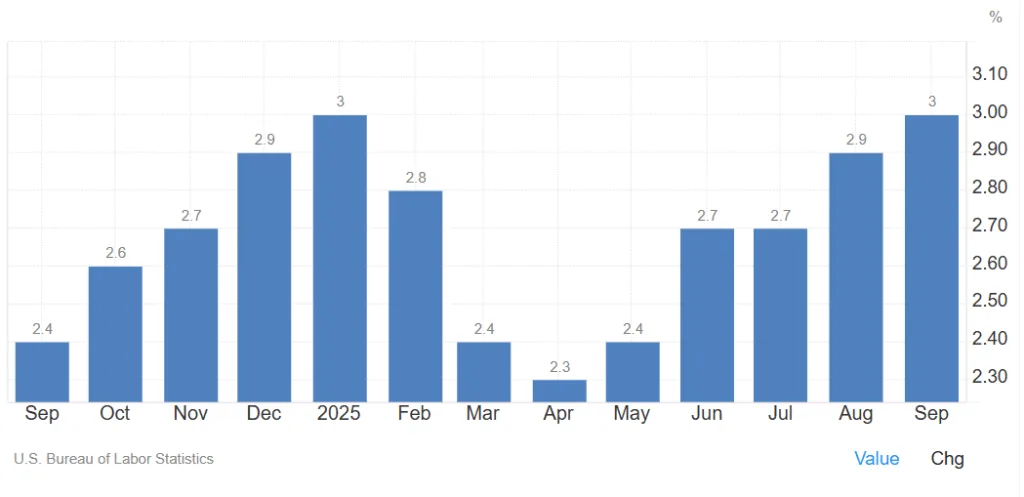 Inflazione americana e dazi