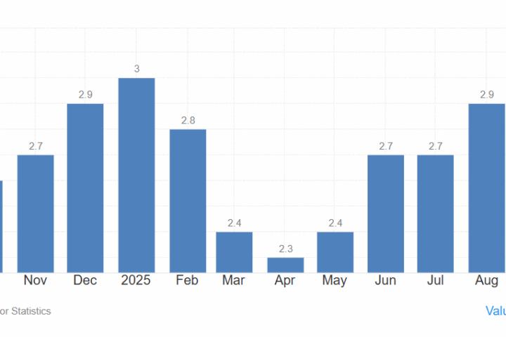 Inflazione americana e dazi