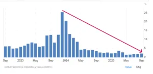 Inflazione argentina