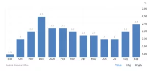 Inflazione in Germania