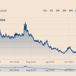 Rendimenti italiani più vicini ai tedeschi