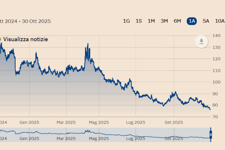 Rendimenti italiani più vicini ai tedeschi
