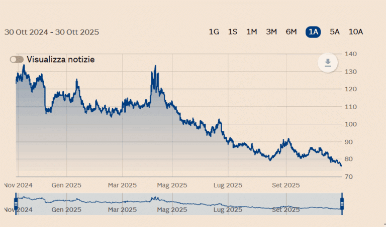 Rendimenti italiani più vicini ai tedeschi