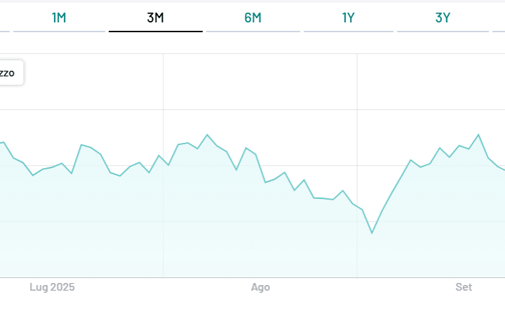 Fare trading con il BTp 2072
