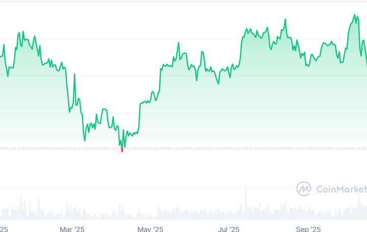 Balene dietro il tonfo di Bitcoin