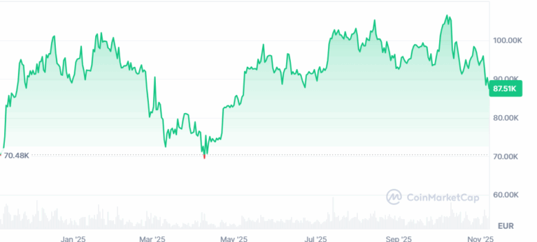 Balene dietro il tonfo di Bitcoin