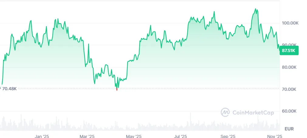 Balene dietro il tonfo di Bitcoin