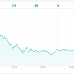 Bilancio dall'emissione per BTp 2049