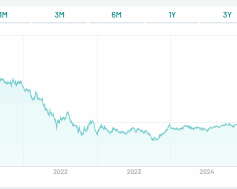 Bilancio dall'emissione per BTp 2049