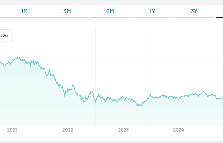 Bilancio dall'emissione per BTp 2049