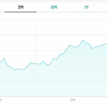 BTp Matusalemme 2067