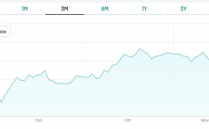 BTp Matusalemme 2067