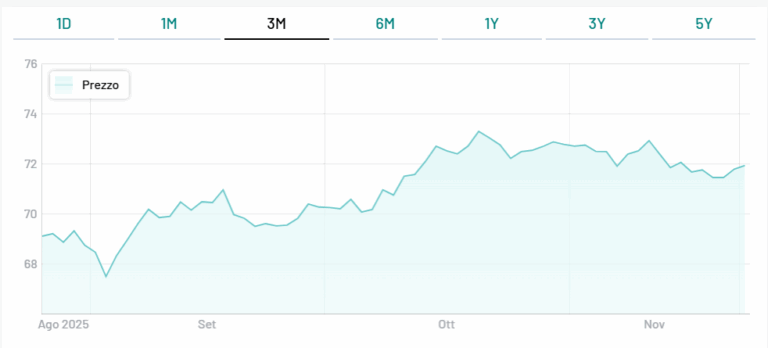 BTp Matusalemme 2067