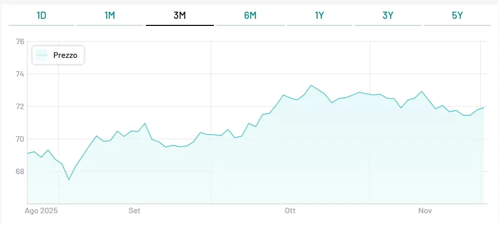 BTp Matusalemme 2067