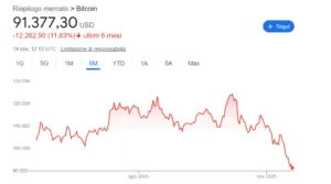 Crisi delle criptovalute
