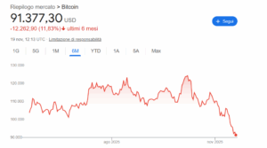 Crisi delle criptovalute