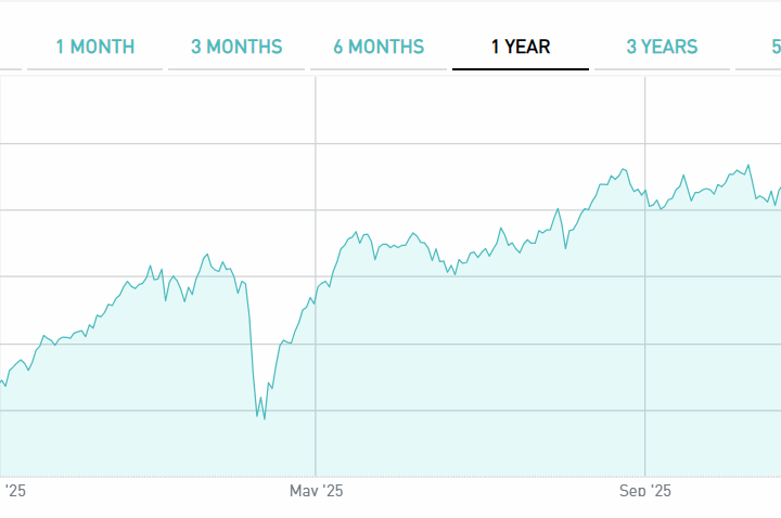 FTSE MIB ai massimi dal 2001