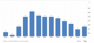 Inflazione in Giappone