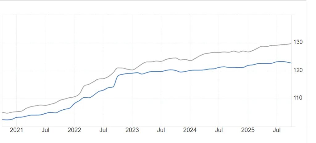 Bassa inflazione italiana