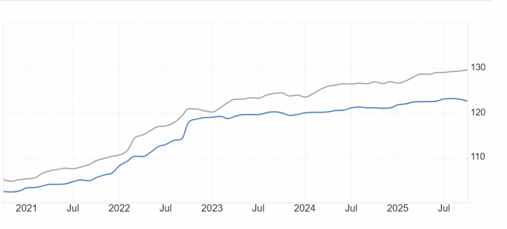 Bassa inflazione italiana
