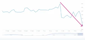 Tassi e liquidità globale