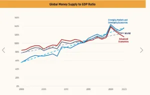 Offerta monetaria e Pil