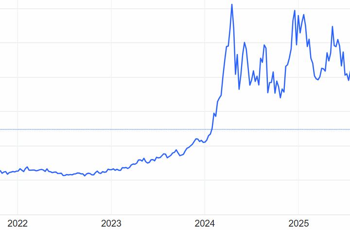 Prezzo del cacao sotto 5.000 dollari a tonnellata