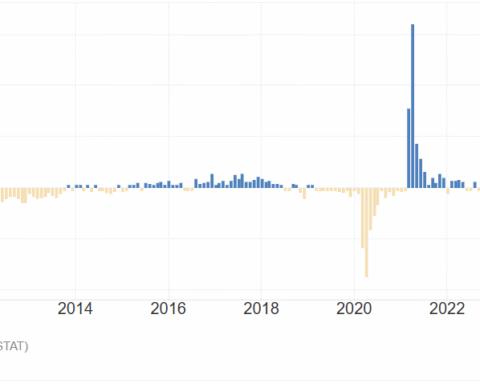 Produzione industriale italiana