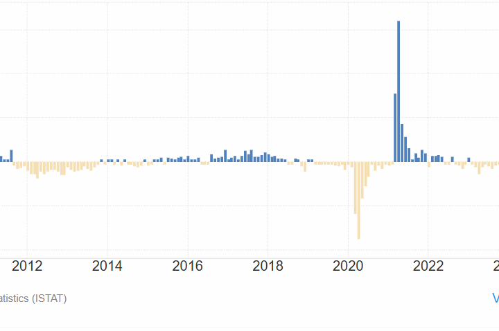 Produzione industriale italiana