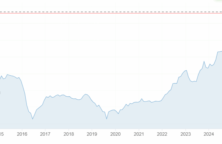 Rendimenti giapponesi record